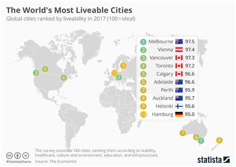 best countries to live in 2022